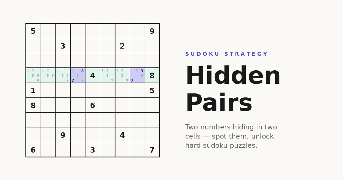 Hidden pairs sudoku technique shown on a 9x9 grid with two cells in a highlighted row containing the hidden pair 3 and 7