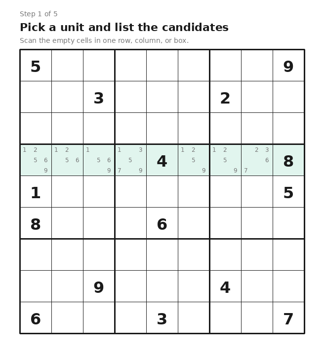 Hidden pairs sudoku step 1 — pencil-mark candidates listed in every empty cell of a highlighted row on a 9x9 grid