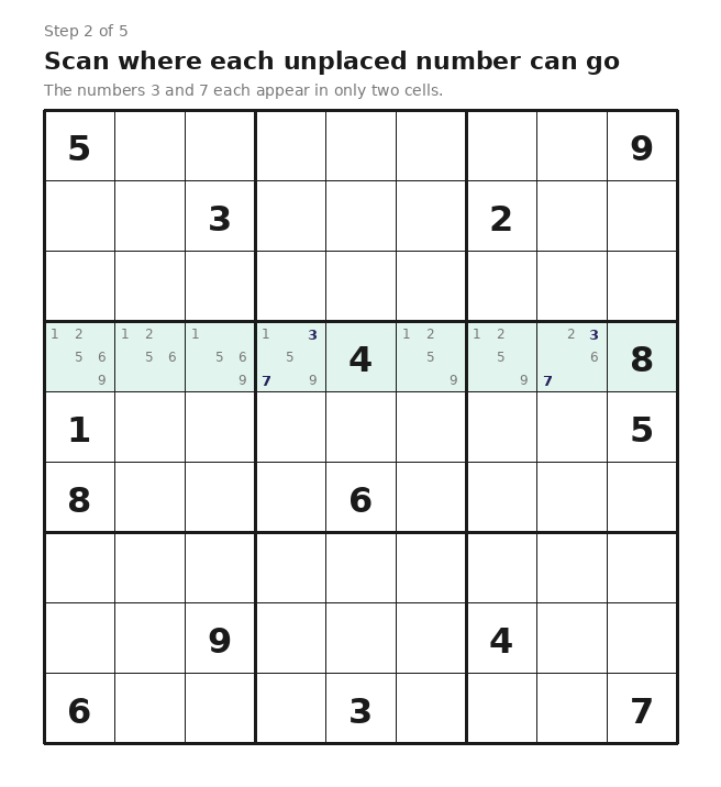 Hidden pairs sudoku step 2 — scanning a row reveals that the numbers 3 and 7 each appear in only two cells