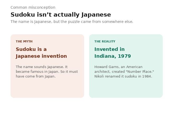 Common myth versus reality — sudoku sounds Japanese but was actually invented in Indiana in 1979 by Howard Garns