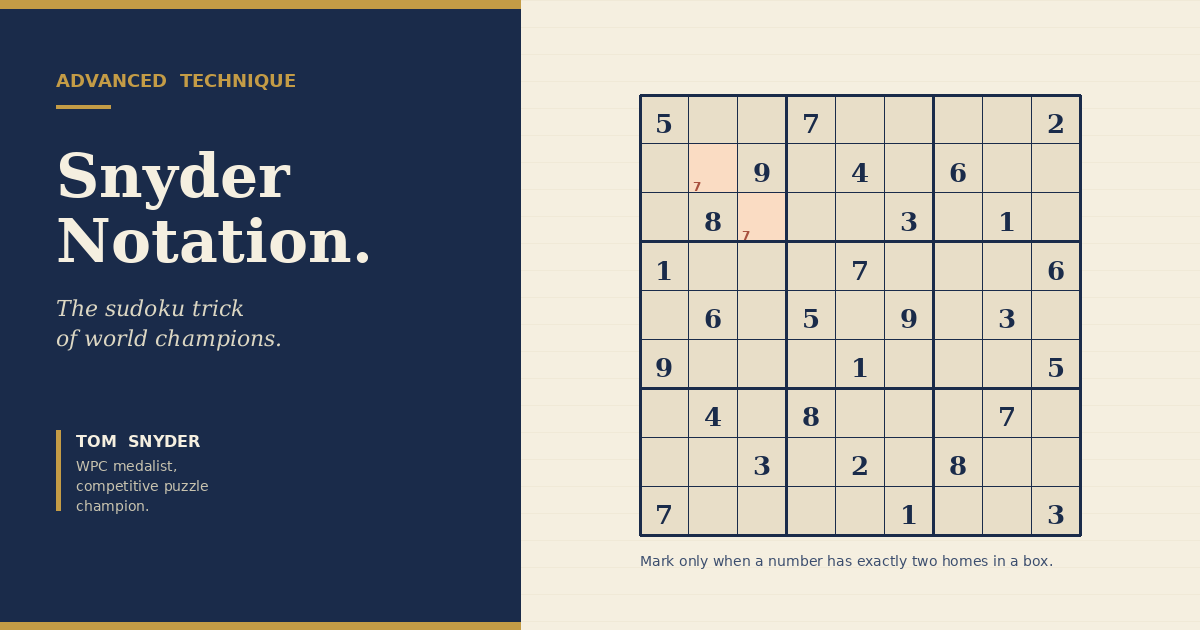 Snyder notation in sudoku — a 9x9 grid showing selective candidate marks used by world champion Tom Snyder