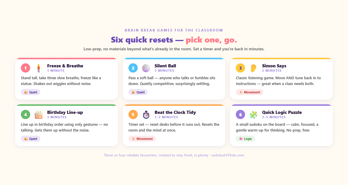 Illustrated set of six quick classroom brain break games for kids, from freeze-and-breathe to a quick logic puzzle.