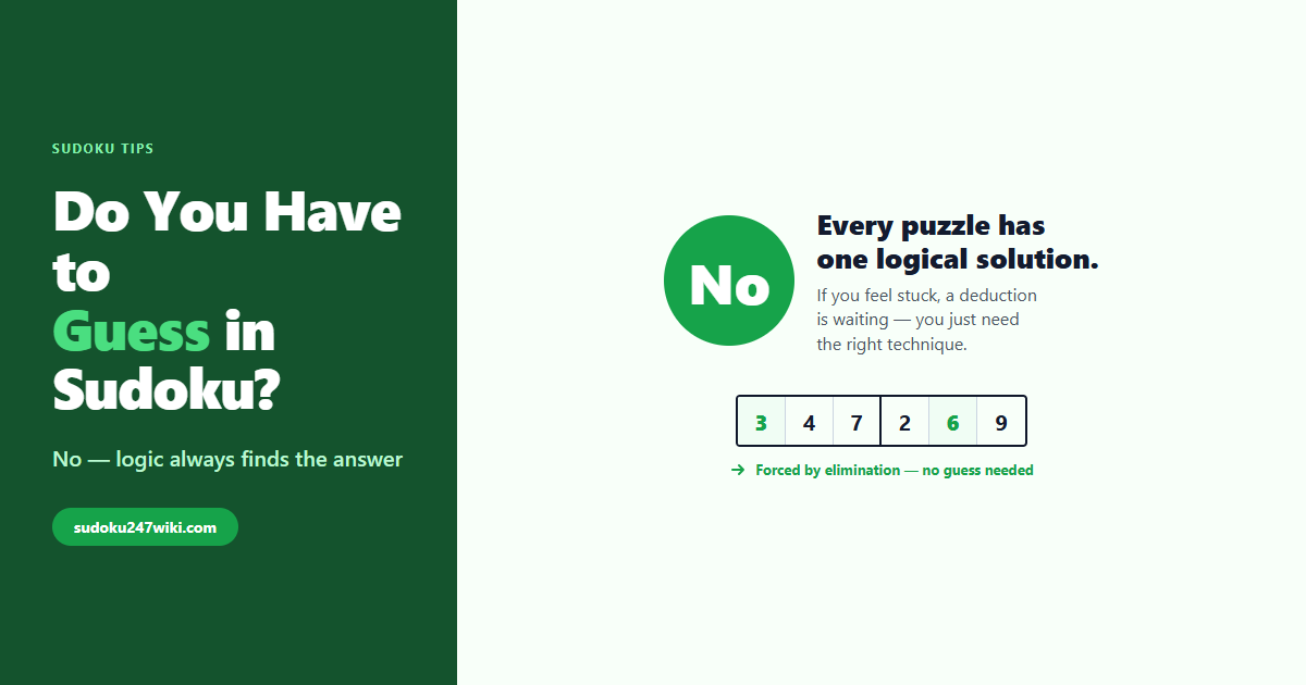 Sudoku grid with a crossed-out dice and a clean deduction arrow, showing logic not luck solves hard sudoku