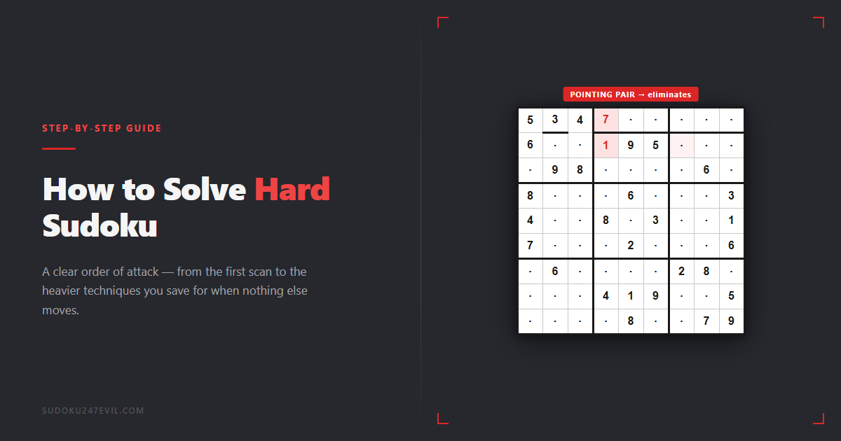 How to solve hard sudoku — a 9×9 grid with a pointing-pair elimination highlighted in red, illustrating the step-by-step order of attack