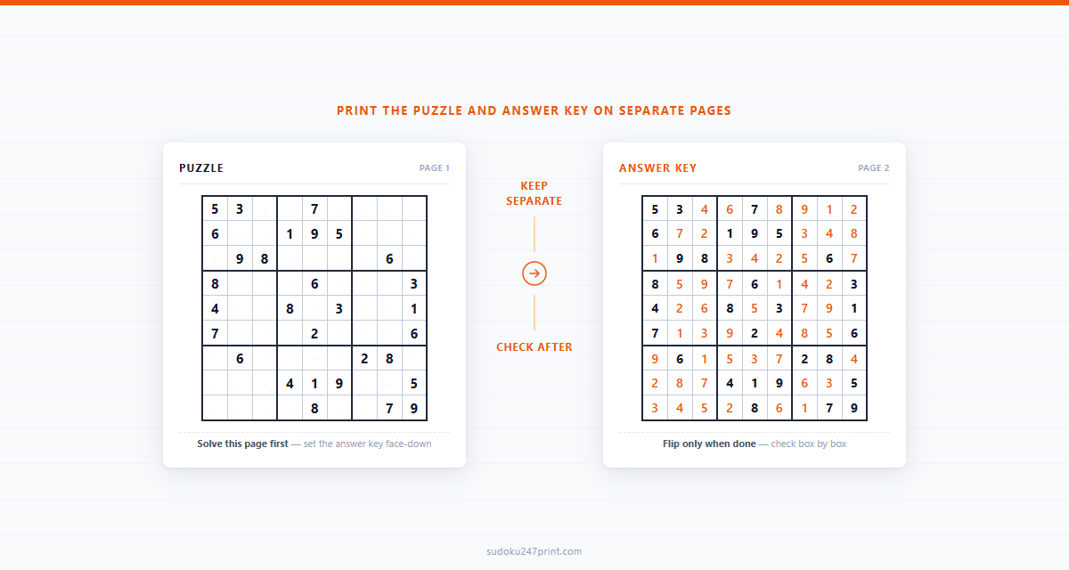 A printable sudoku puzzle page beside its solution page, showing the key kept separate