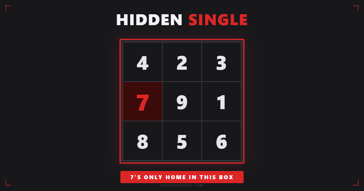 Hidden single in a sudoku box — the right box has one empty cell and the digit 7 can go nowhere else, giving a certain placement with no guessing