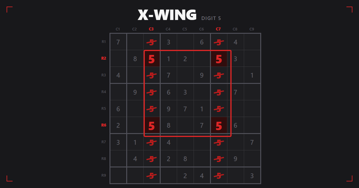 X-Wing on digit 5 — candidate fives in rows 2 and 6 share columns 3 and 7, forming a rectangle that eliminates 5 from the rest of those two columns